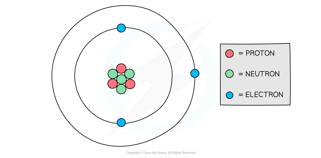 11.1.2-Nucleus-and-electrons