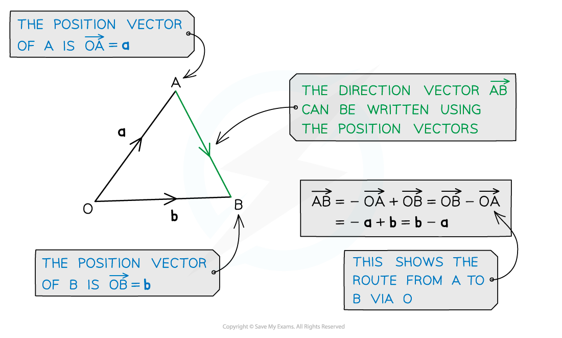 11.1.4-Position-Vectors-Diagram-1
