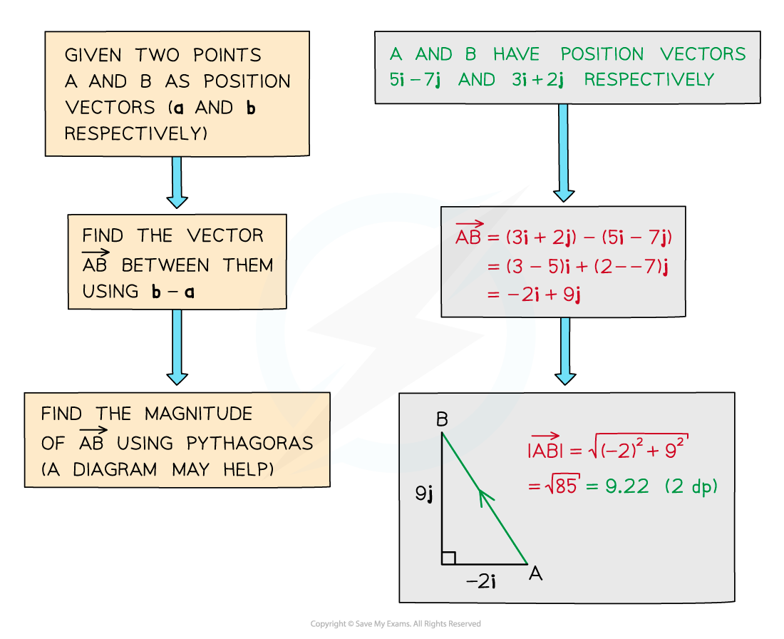 11.1.4-Position-Vectors-Diagram-2a