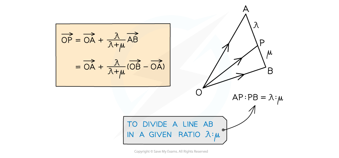 11.1.5-Problem-Solving-using-Vectors-Diagram-1b