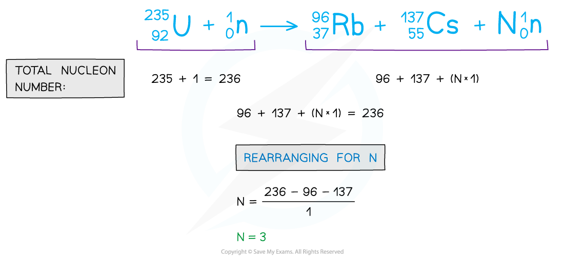 11.1.6-Nuclear-equation-example