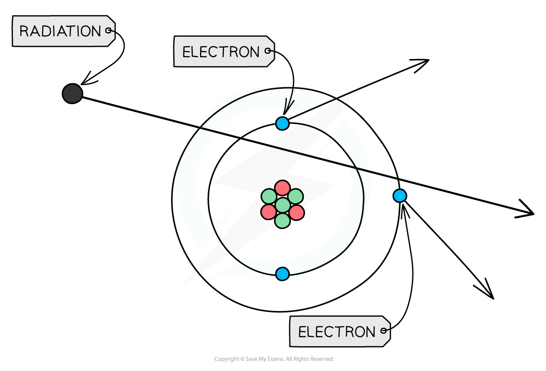 11.1.7-Ionisation