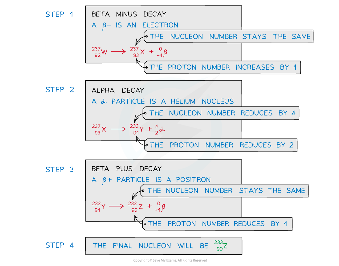 11.1.7-Worked-example-alpha-beta-gamma-particles-2