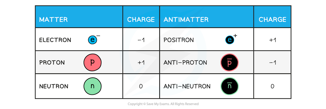 11.1.8-matter-antimatter-pairs