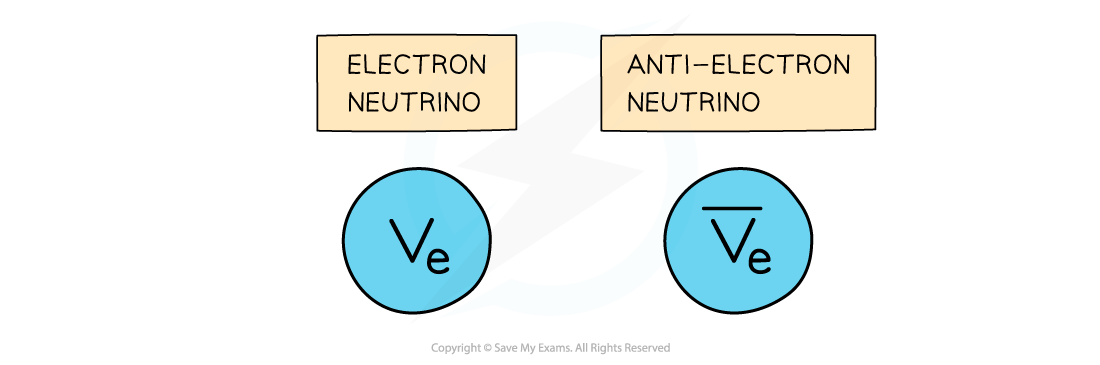 11.1.9-Neutrino-Emission