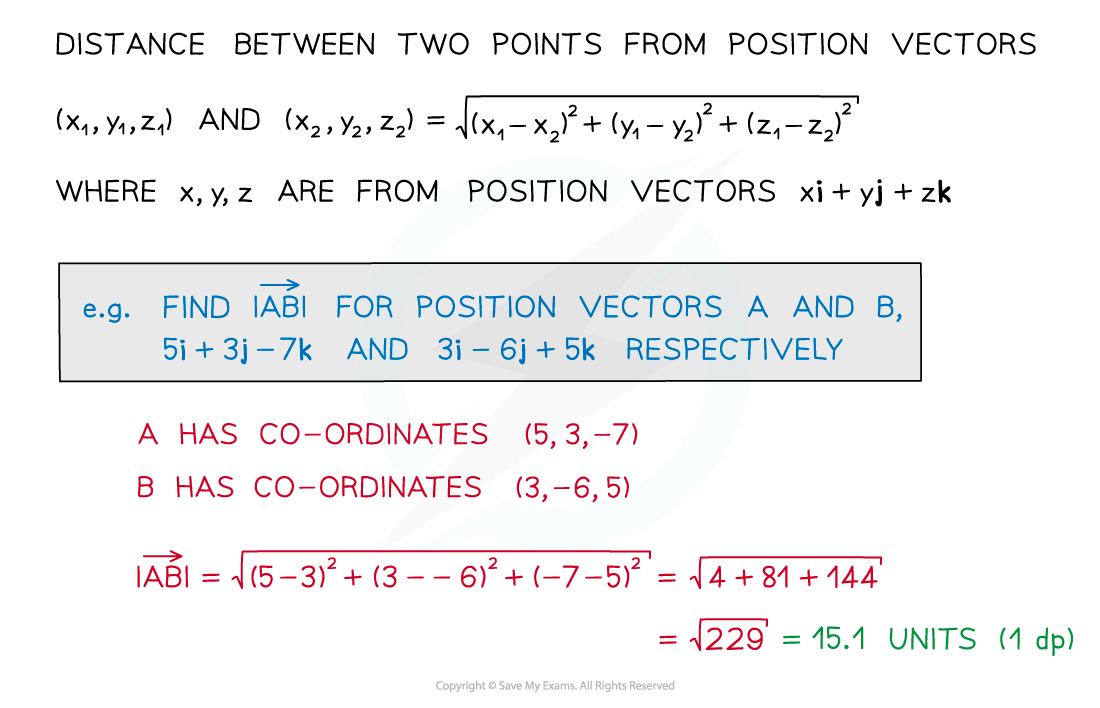 11.2.1-Vectors-in-3-Dimensions-Diagram-2b