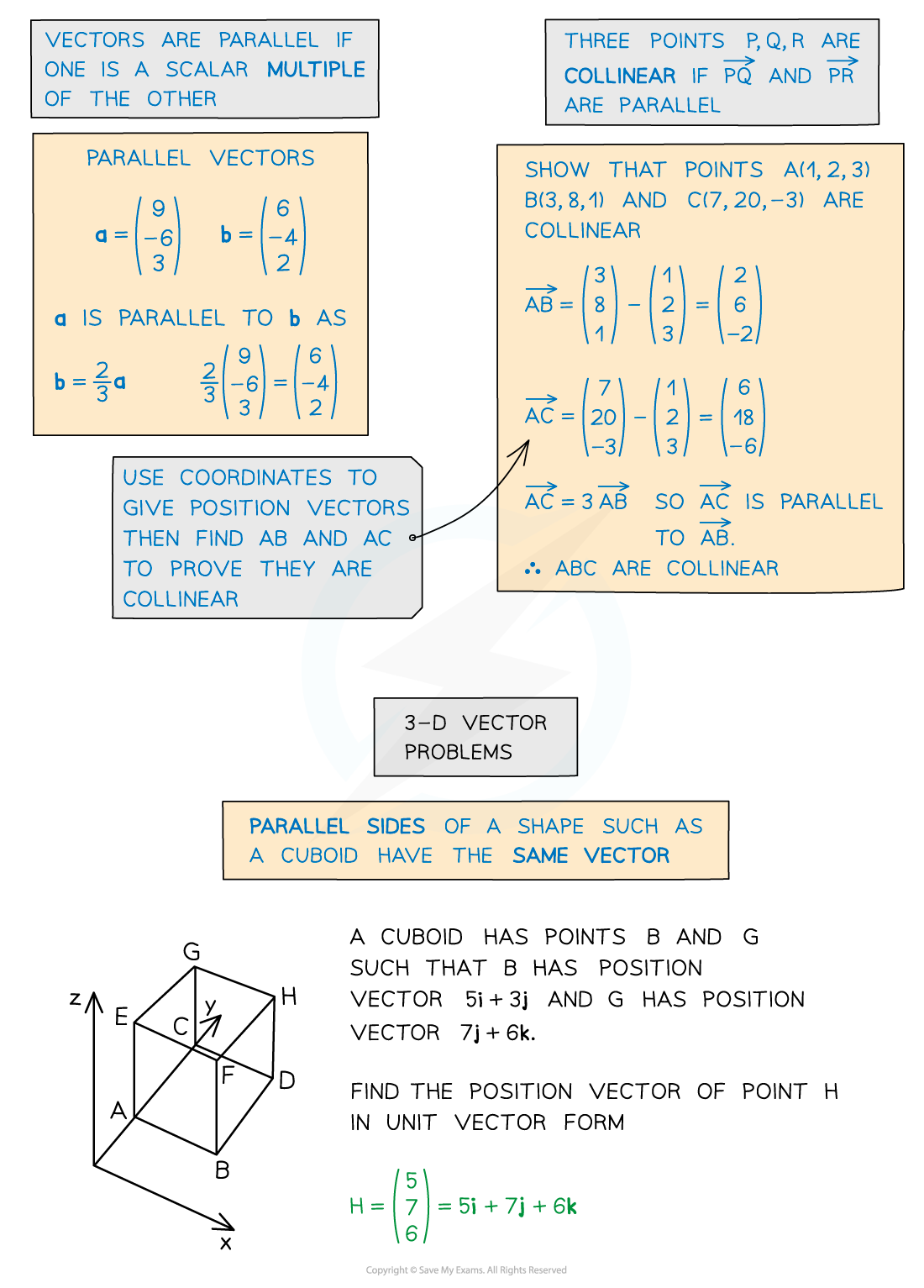 11.2.2-Problem-Solving-using-3-D-Vectors-Diagram-1
