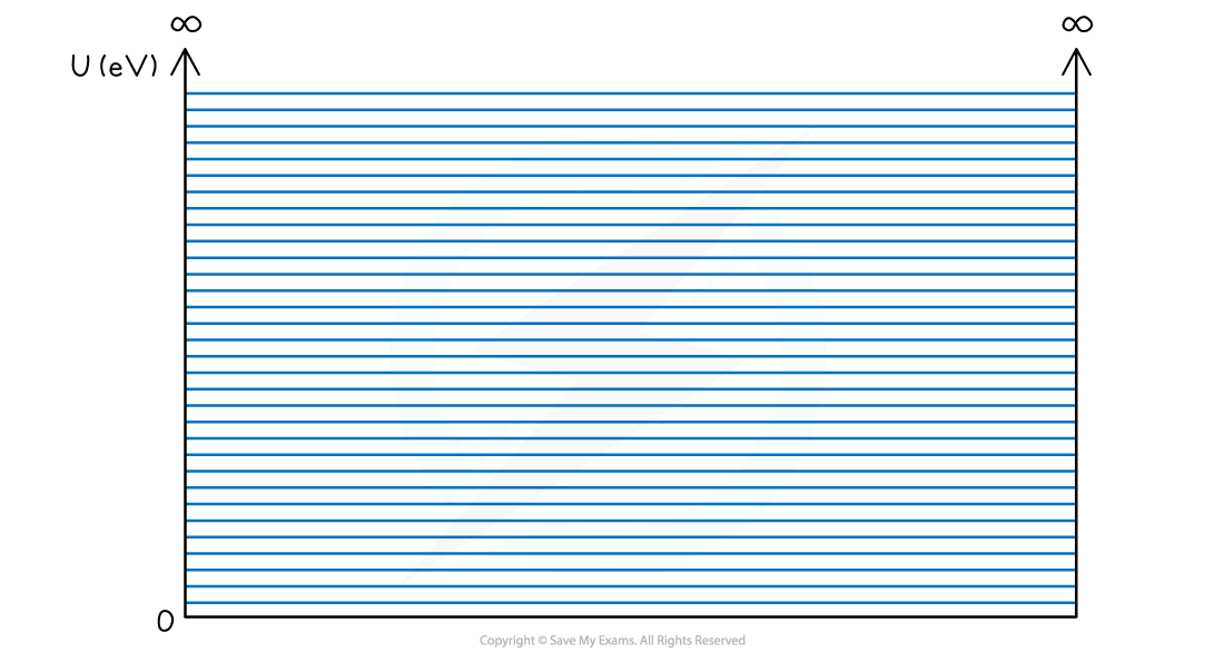 12-1-8-wavefunction-3-ib-hl