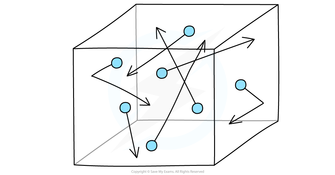 15.1-Gas-molecules-in-a-box_2