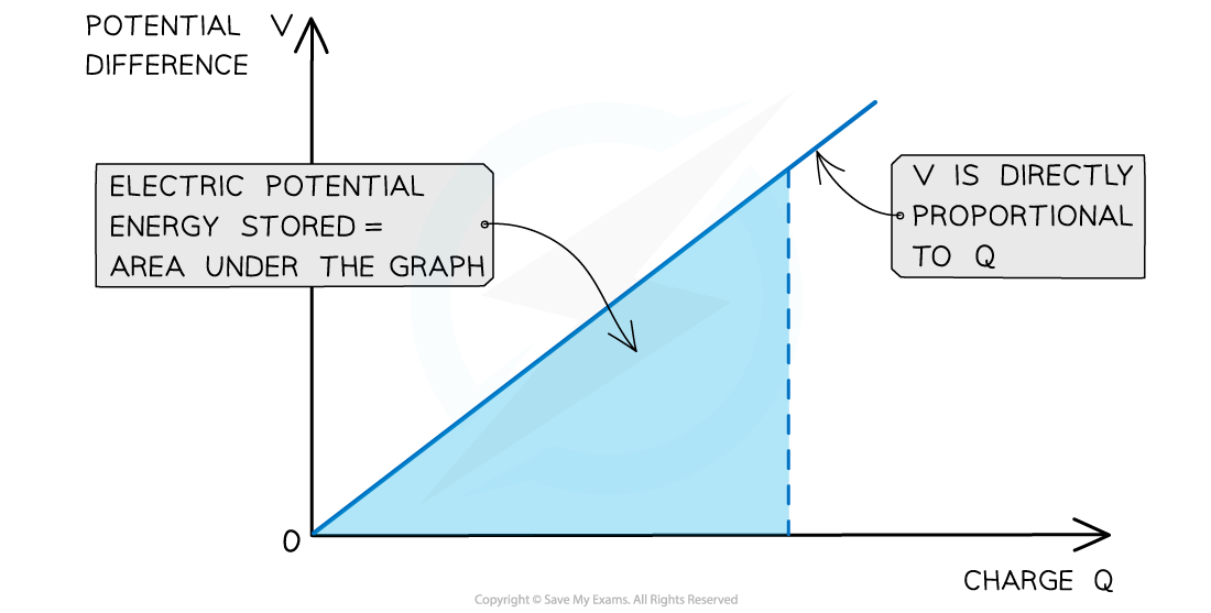 19.1-EPE-energy-on-graph