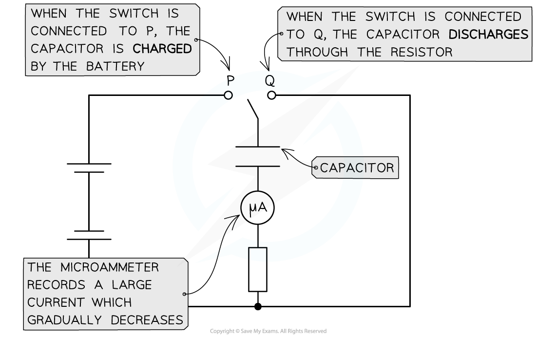 19.2-Charging-and-discharging-circuit