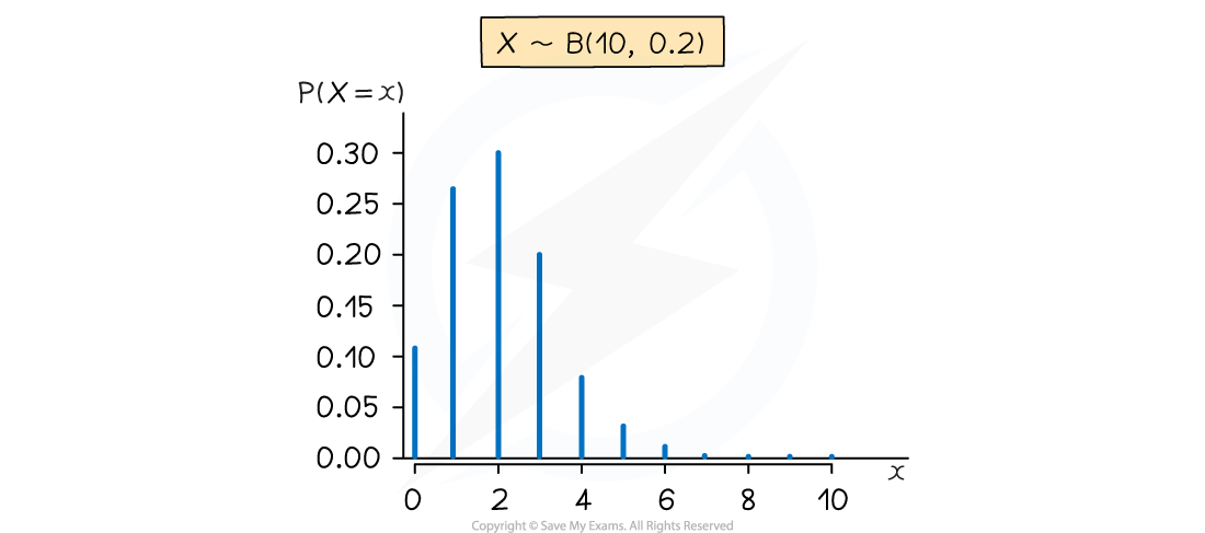 1Aka39bs_4-2-1-the-binomial-distribution-diagram-1-part-1