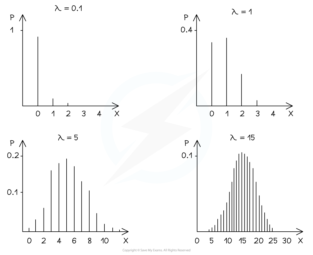 2-1-1-poisson-distribution-diagram-1