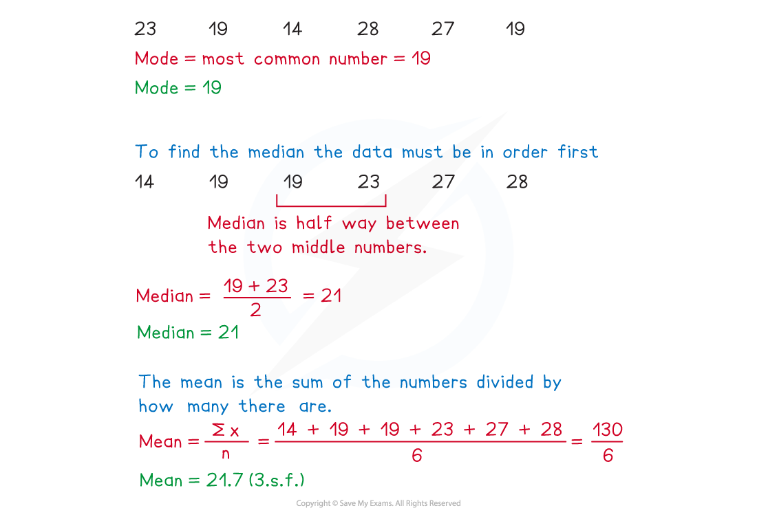 2-1-1-statistical-measures-mean-median-and-mode-we-solution
