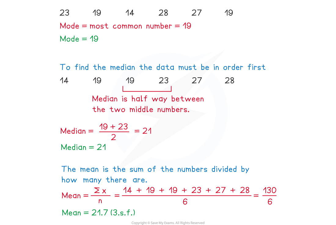 cie-a-level-maths-probability-statistics-1-1-1-1-basic