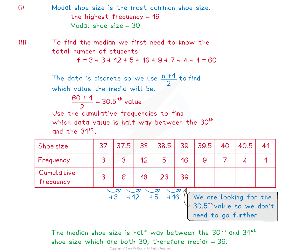 2-1-2-frequency-tables-ungrouped-data-we-solution-part-1