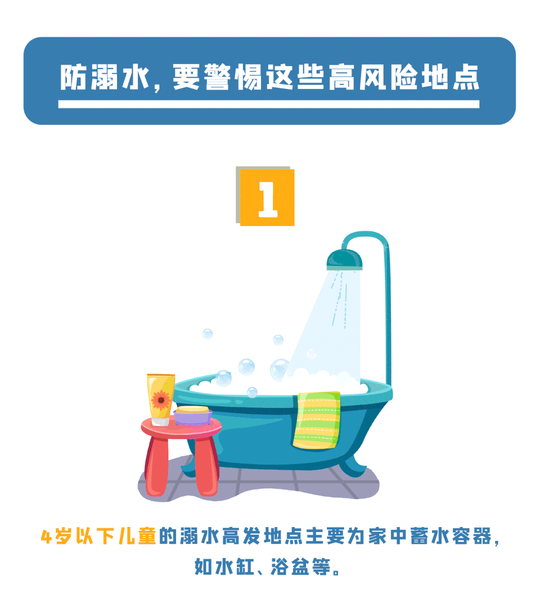 暑假防溺水,不做孤“泳”者! 暑假防溺水,不做孤“泳”者!