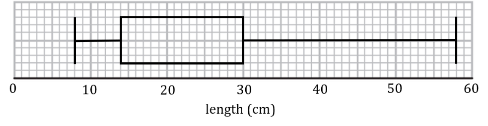 2-2-2-box-plot-we-diagram