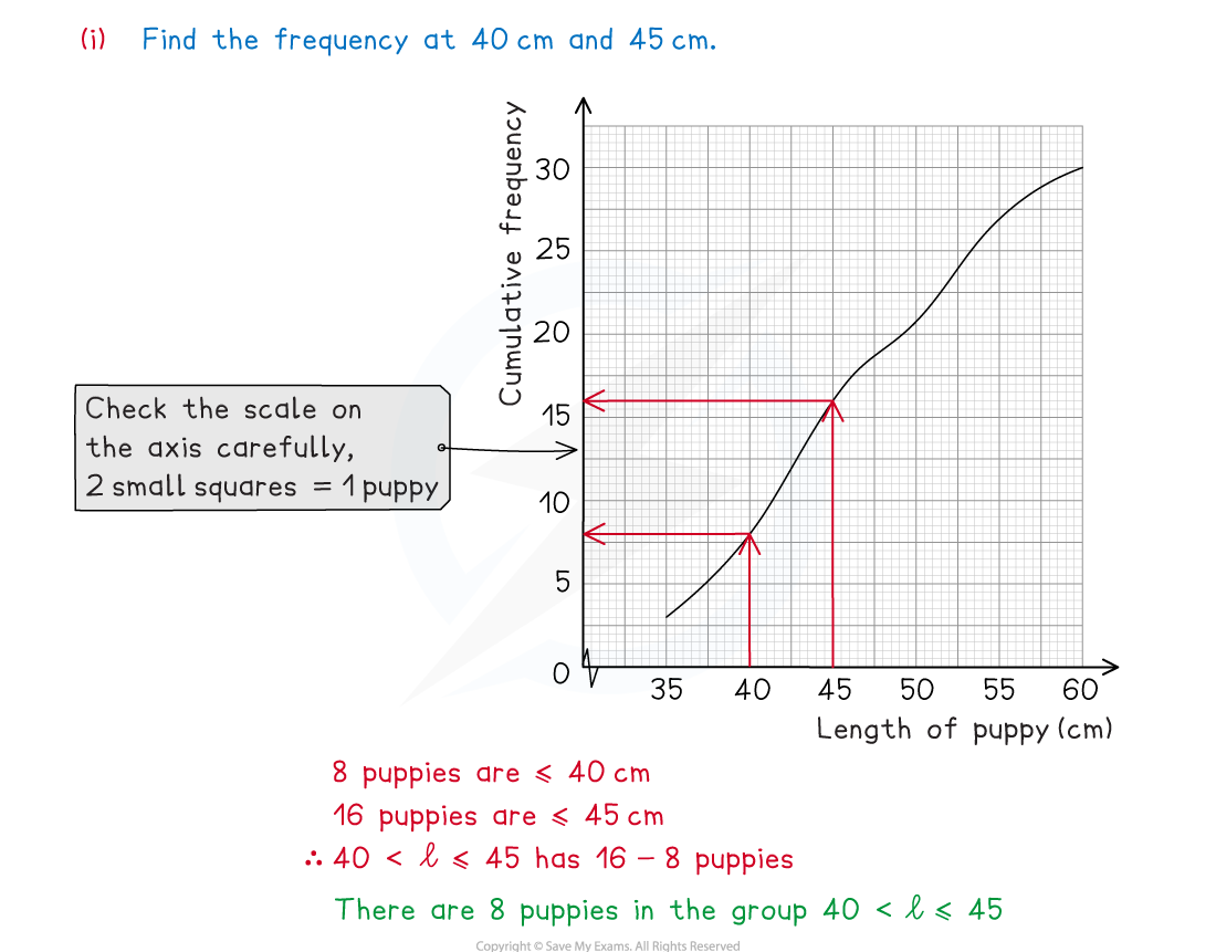 2-2-2-cumulative-frequency-we-diagram-2-part-1