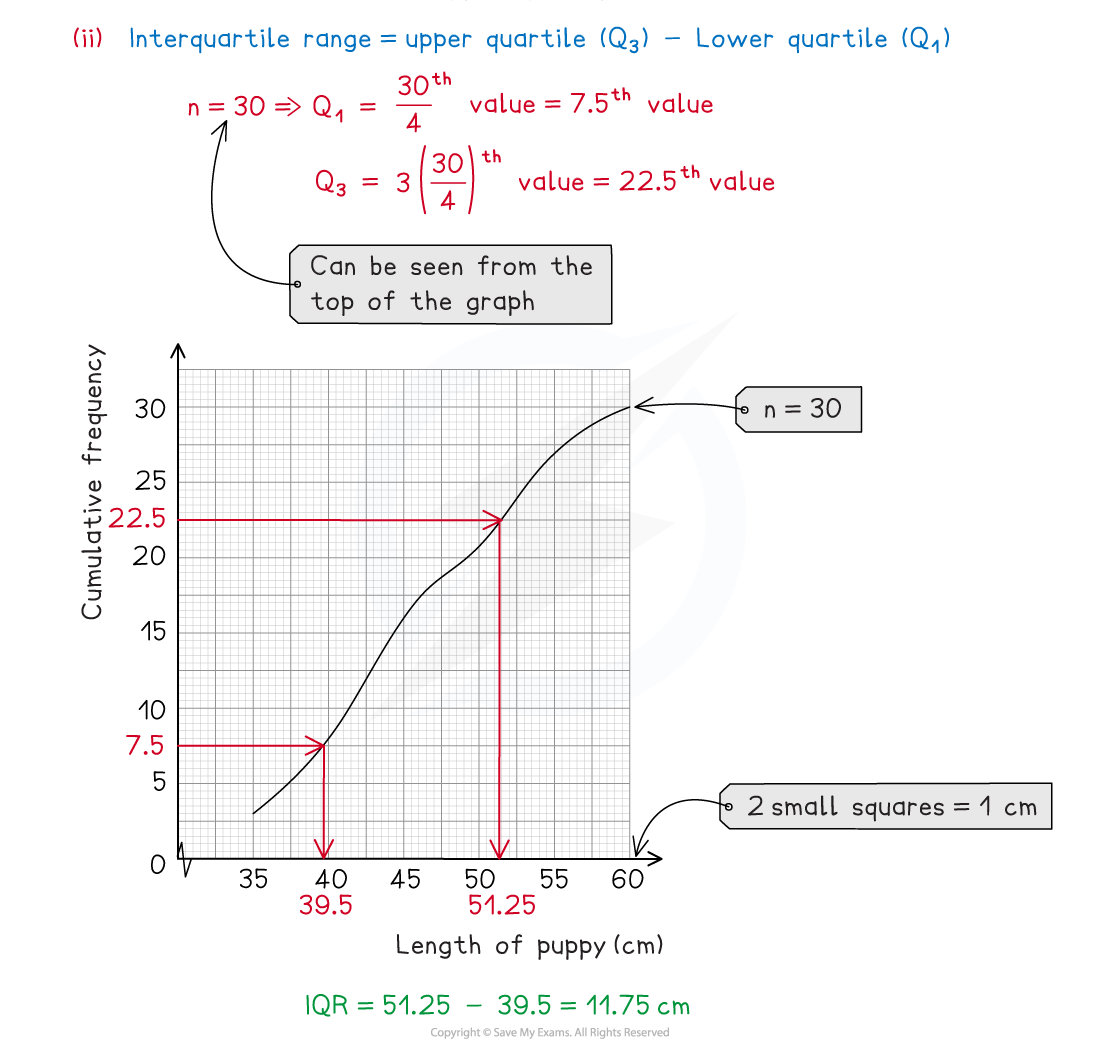 2-2-2-cumulative-frequency-we-diagram-2-part-2