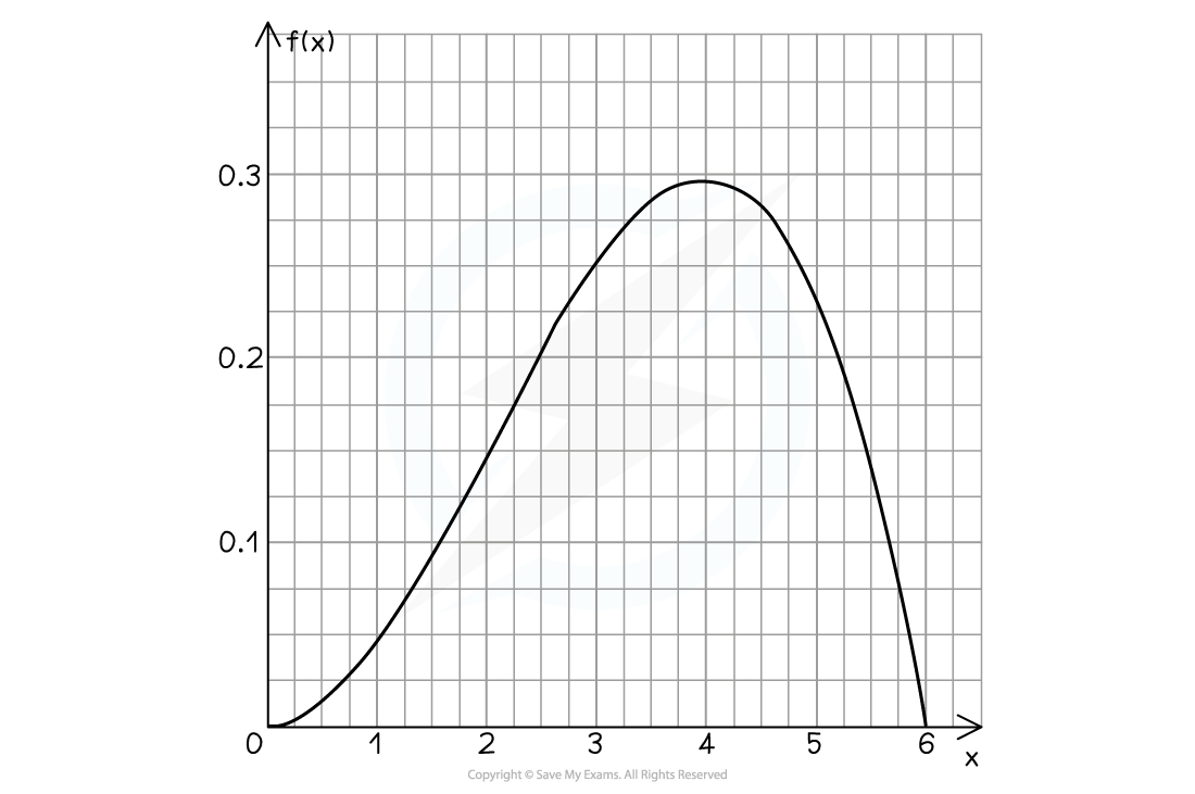 2-3-1-cie-fig1-pdf-graph