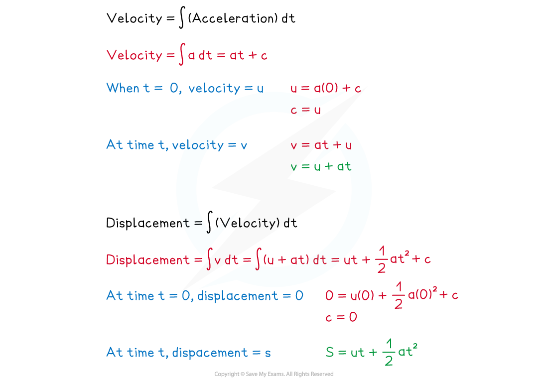 2-3-1-deriving-the-suvat-formula-diagram-2