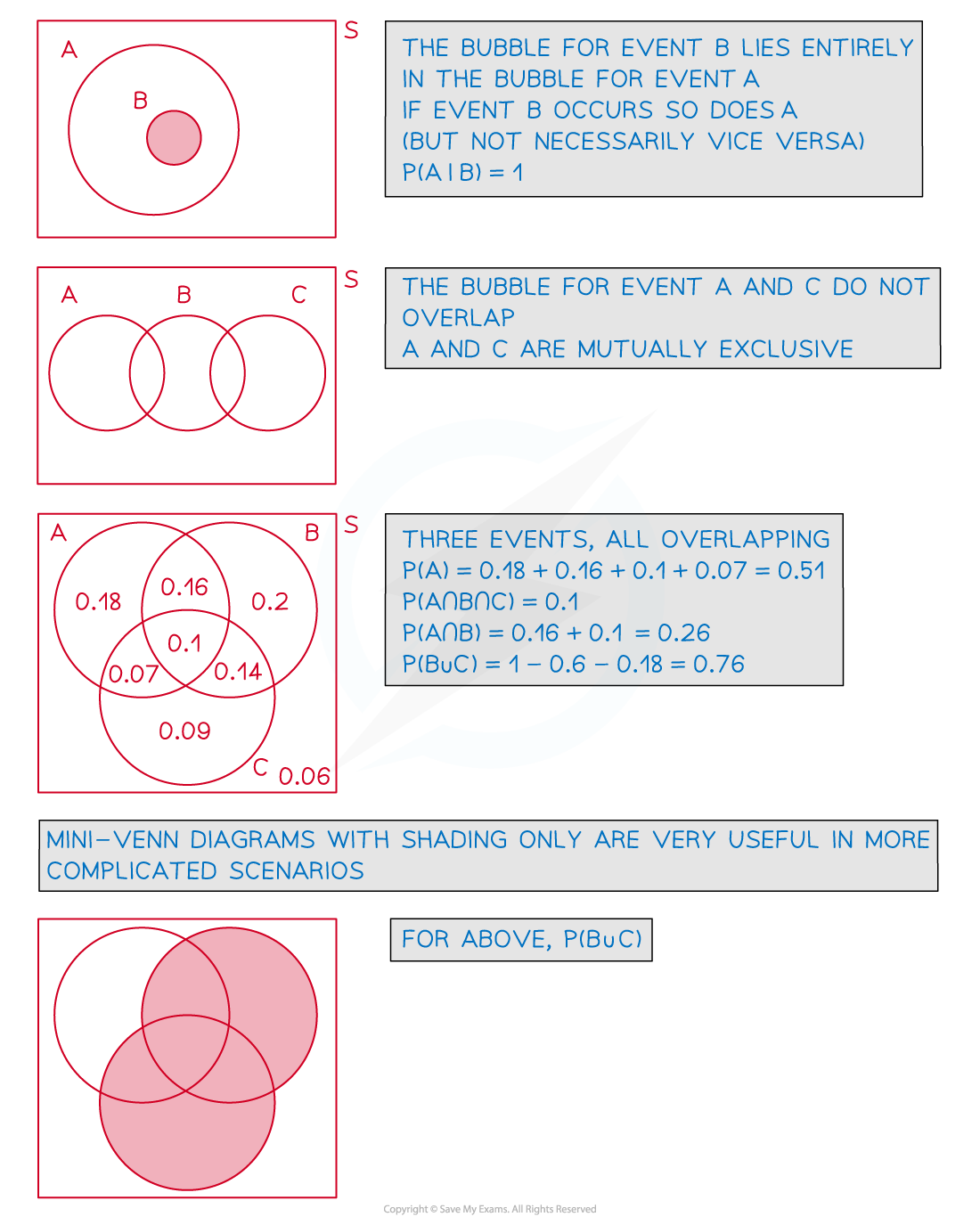 2-3-3-cie-fig0-special-venn