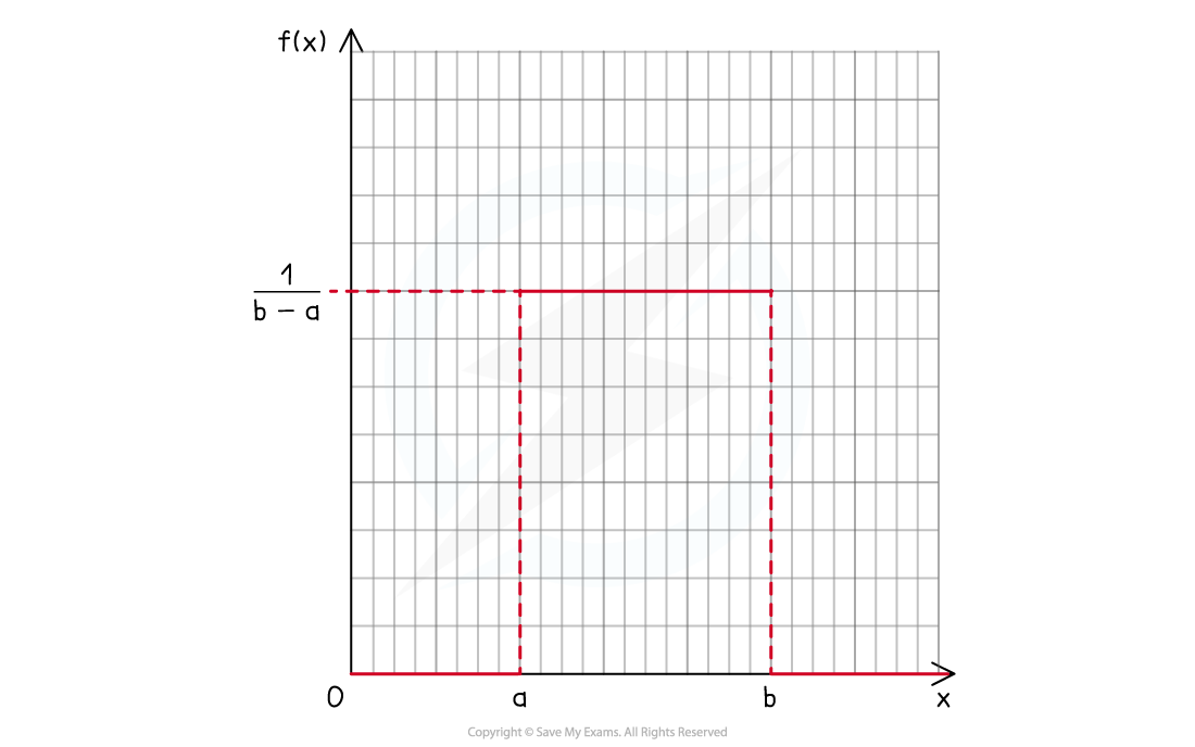 2-3-3-cie-fig1-unif-dist