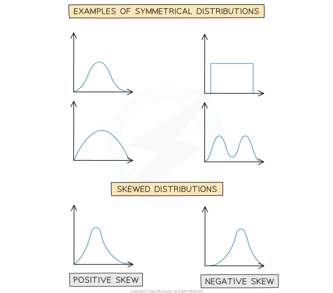 2-3-3-skewness-diagram-1