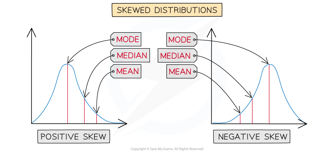 2-3-3-skewness-diagram-3