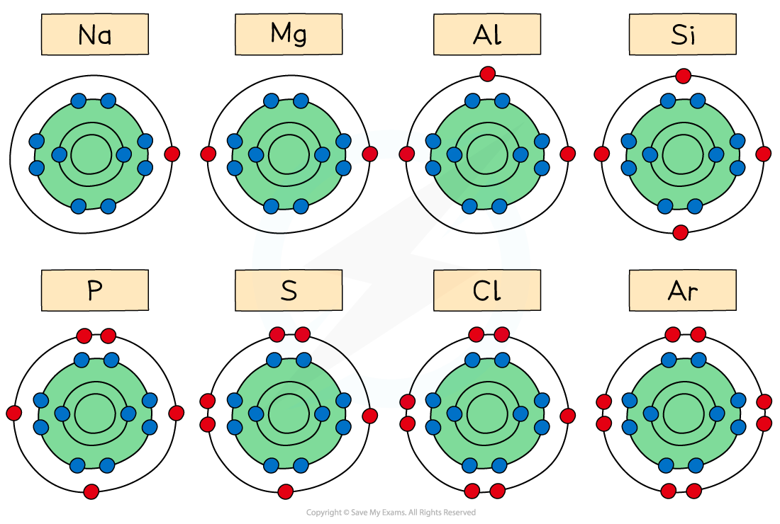 2.1-The-Periodic-Table-Atomic-Radius-2