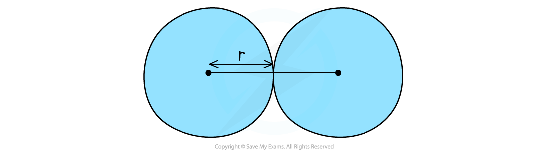 2.1-The-Periodic-Table-Atomic-Radius