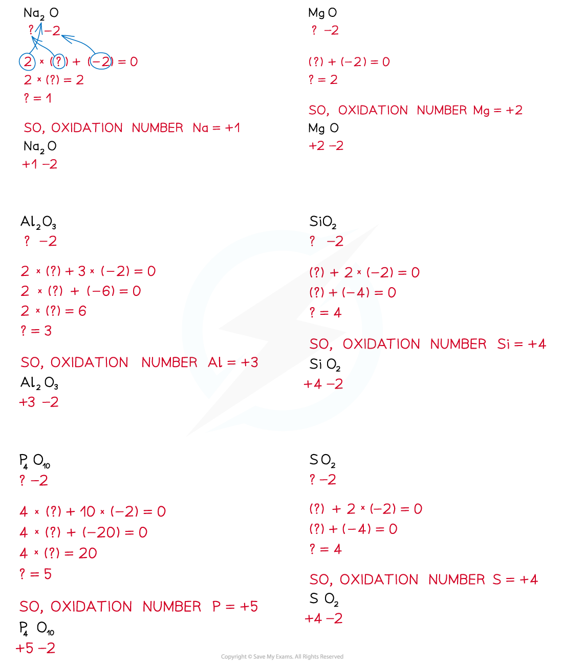 cie-a-level-chemistry-2-1-3-period-3-oxides