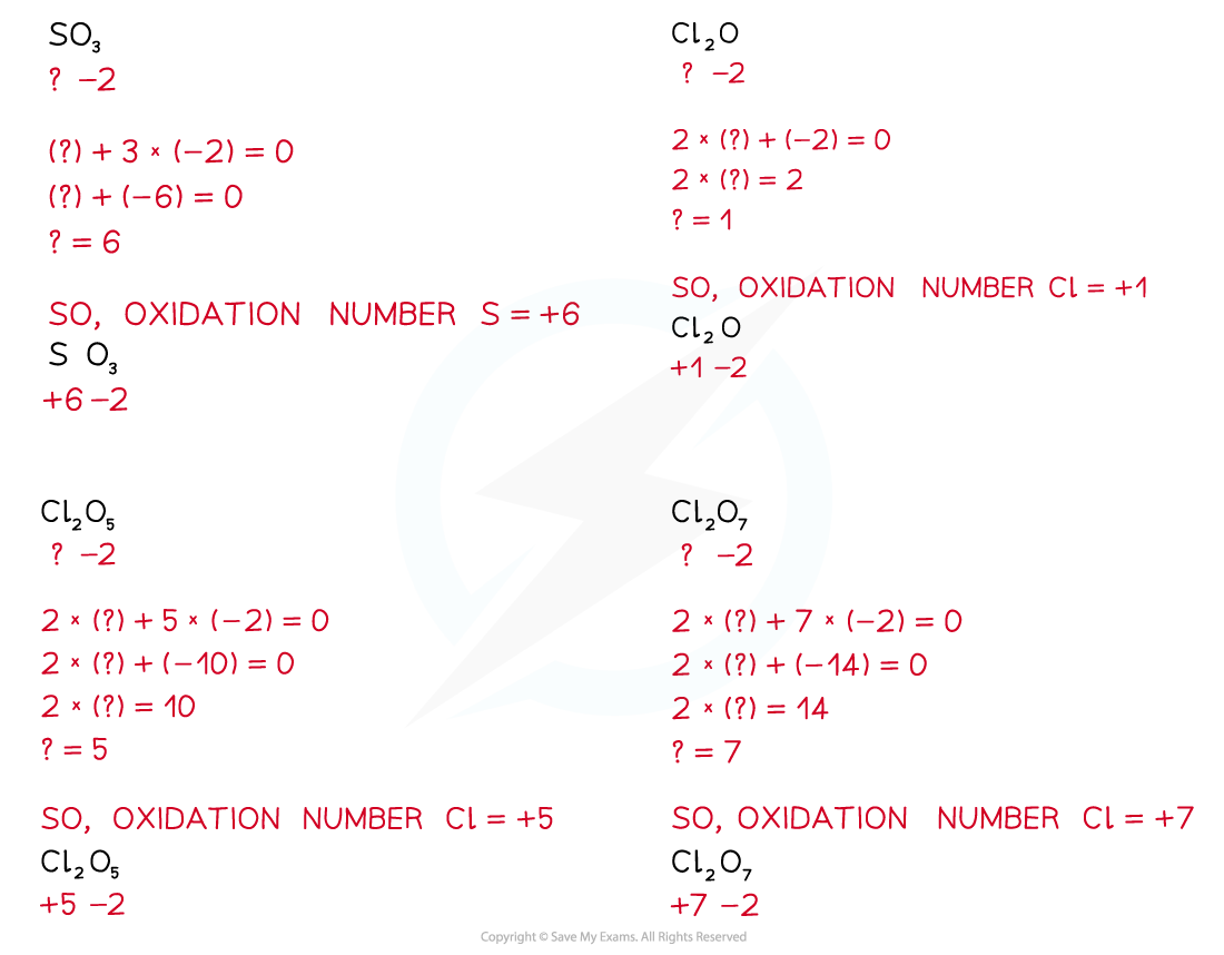 2.1-The-Periodic-Table-Oxidation-States-Period-3-Oxides-2