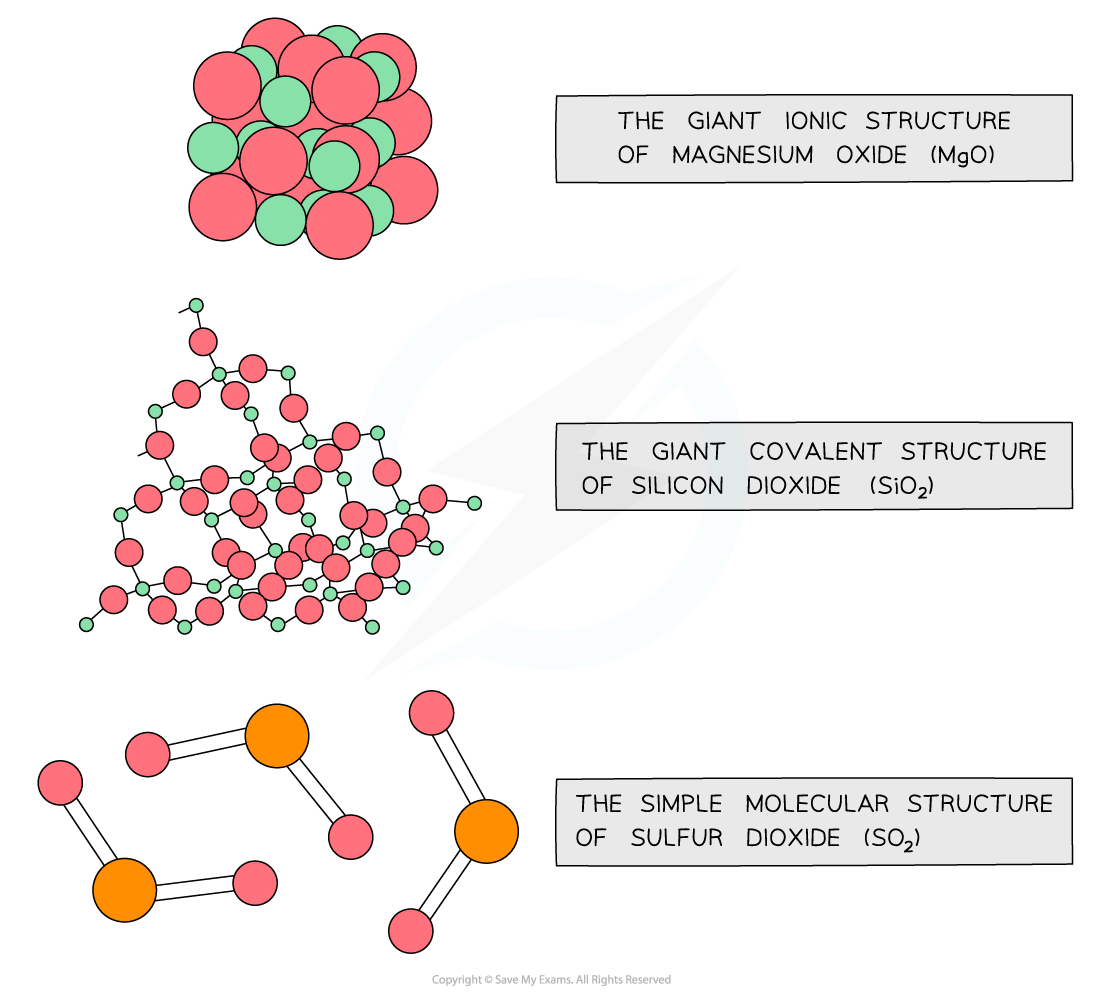 2.1-The-Periodic-Table-Oxide-Structure