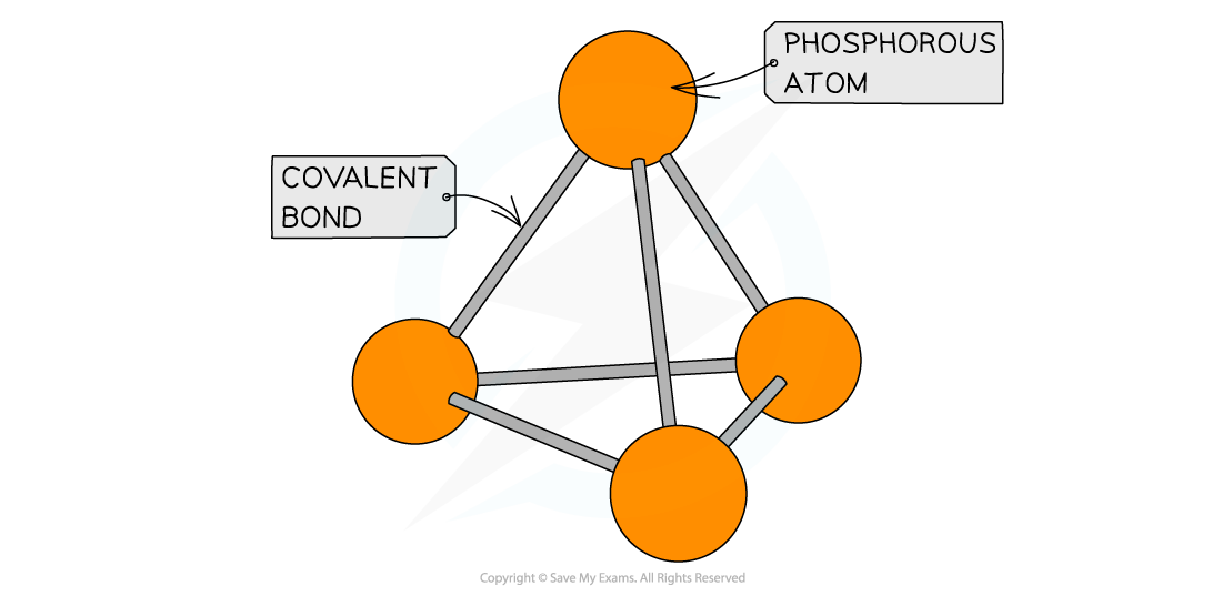 2.1-The-Periodic-Table-Phosphorus-Structure