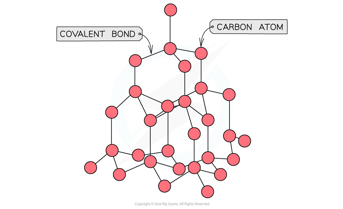 2.1-The-Periodic-Table-Silicon-Structure