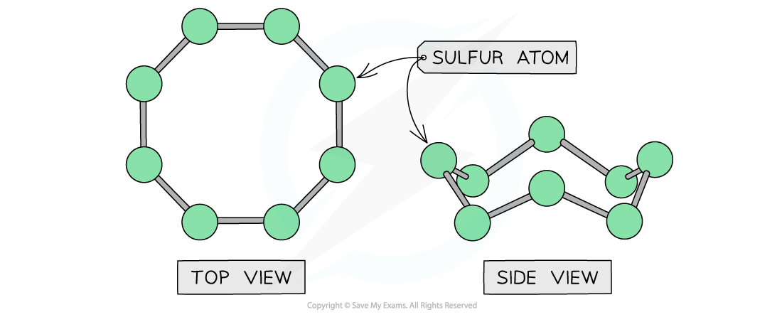 2.1-The-Periodic-Table-Sulfur-Structure