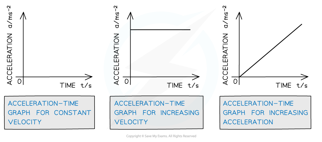 2.1.1-Motion-graphs-3