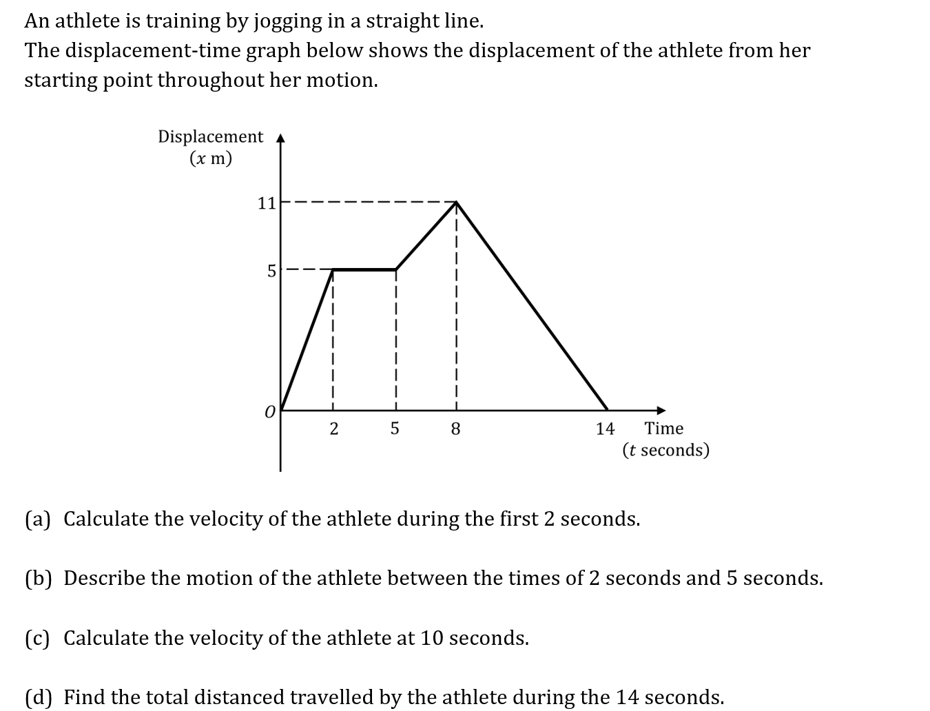 What Is Displacement Over Time