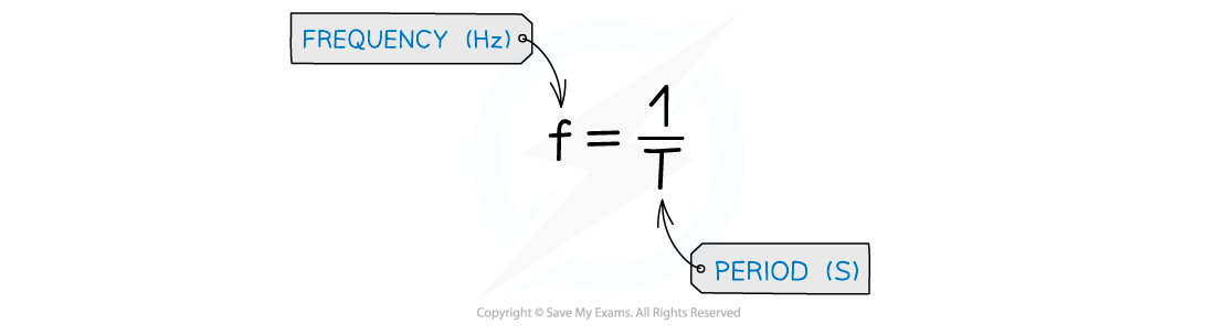 2.1.1.3-Frequency-period-equation