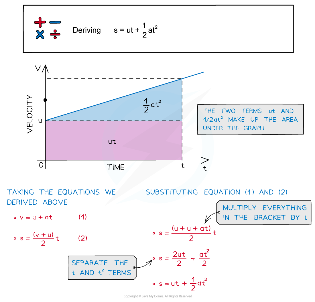 2.1.2-Deriving-sut12at2