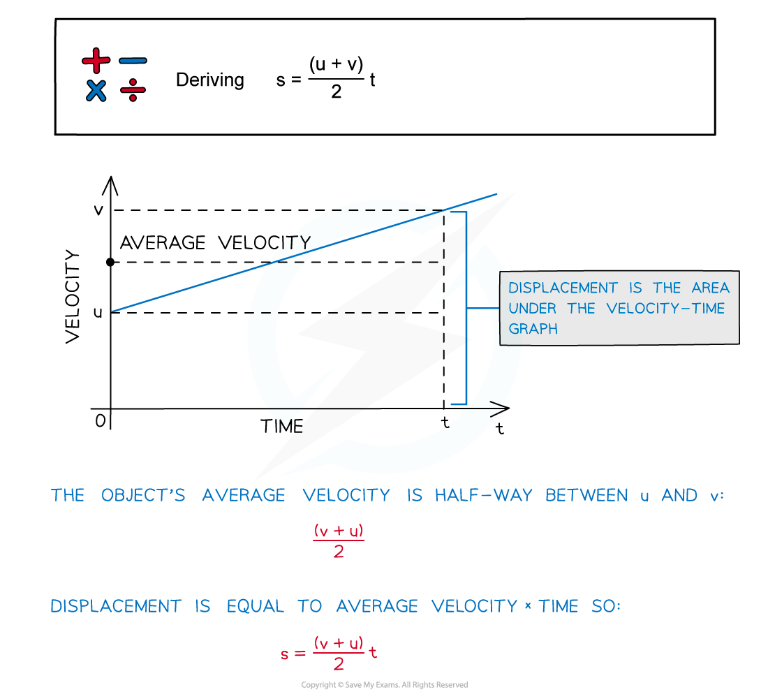 2.1.2-Deriving-suvt-2