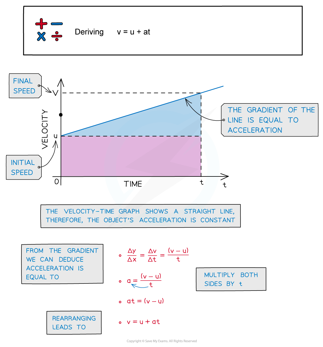 2.1.2-Deriving-vuat