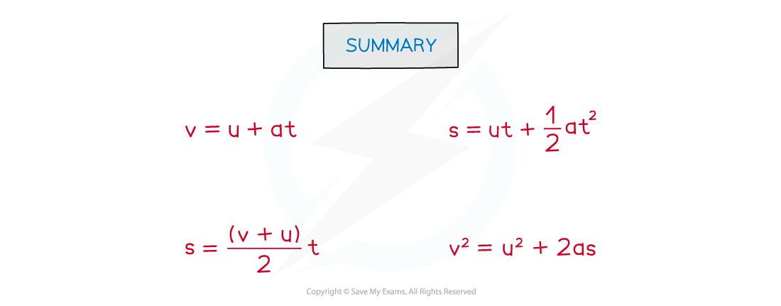 2.1.2-Summary-of-equations