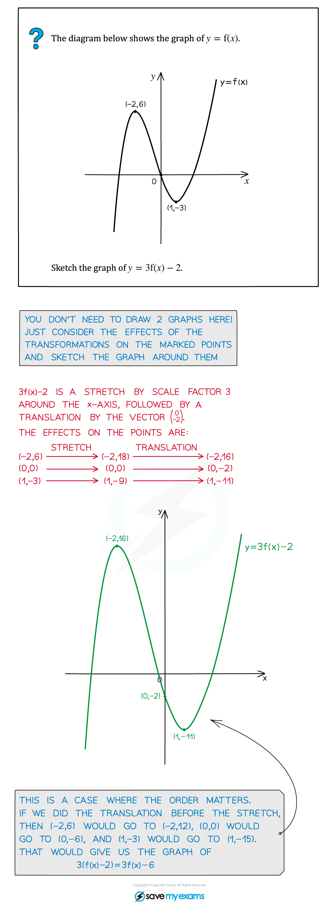 2.10-Comb-Xforms-Example