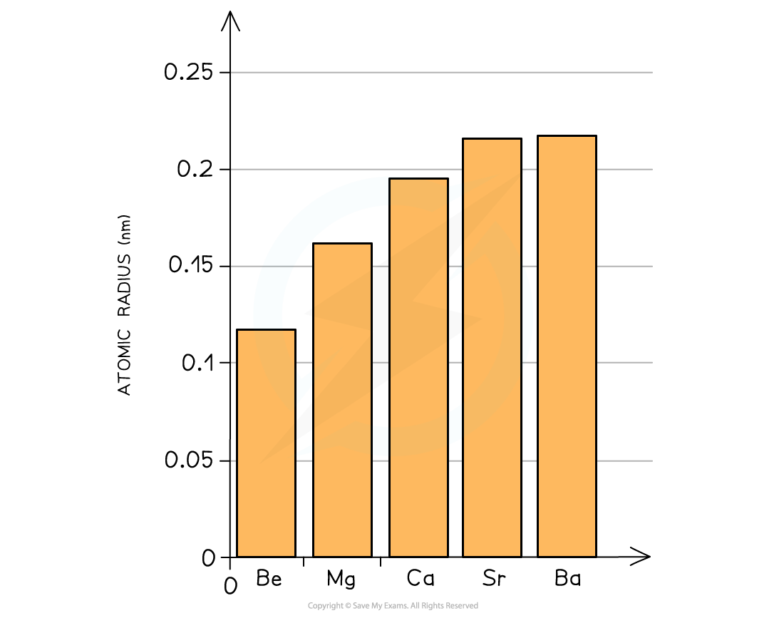 2.2-Group-2-Atomic-Radius-Group-2-Elements-Chart