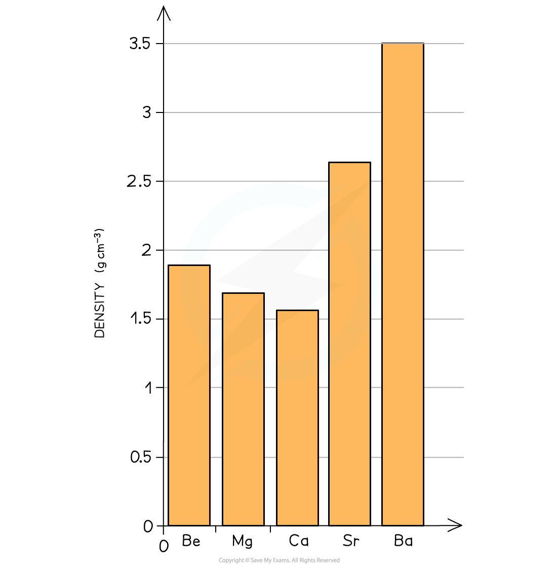 2.2-Group-2-Density-Group-2-Elements-Chart