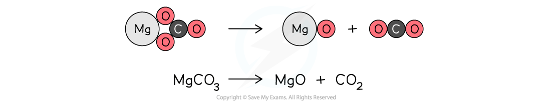 2.2-Group-2-Thermal-Decomposition-Carbonates