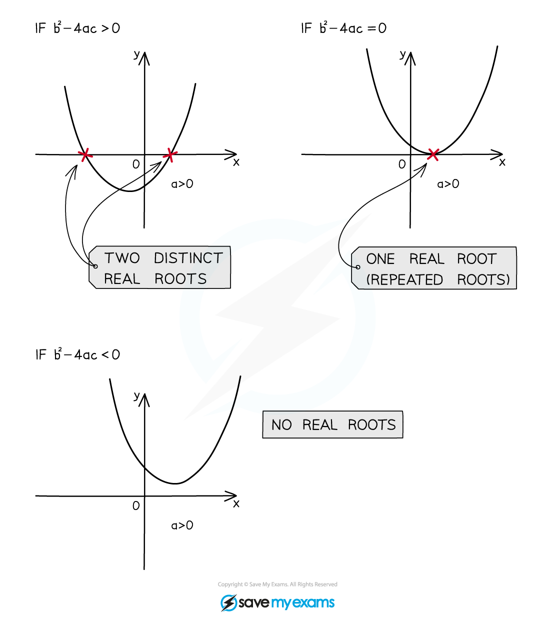 2.2.2-Discrimamts-Notes-Diagram-2